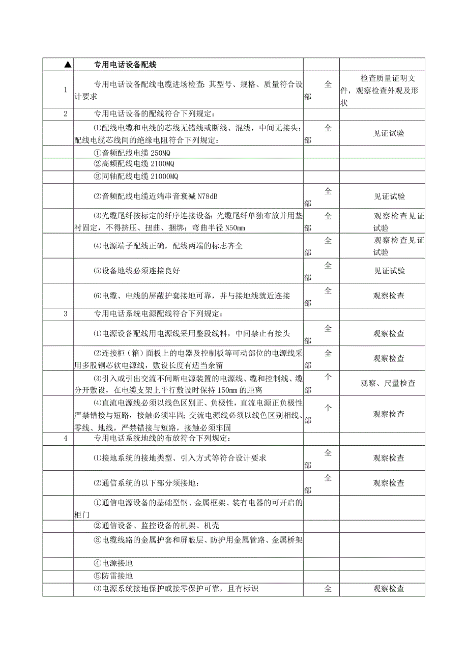 通信工程专用电话系统专项监理专项检查项目及标准.docx_第2页