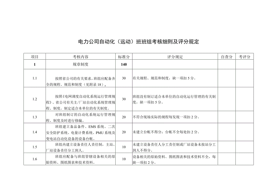 电力公司自动化（远动）班组考核细则及评分规定.docx_第1页