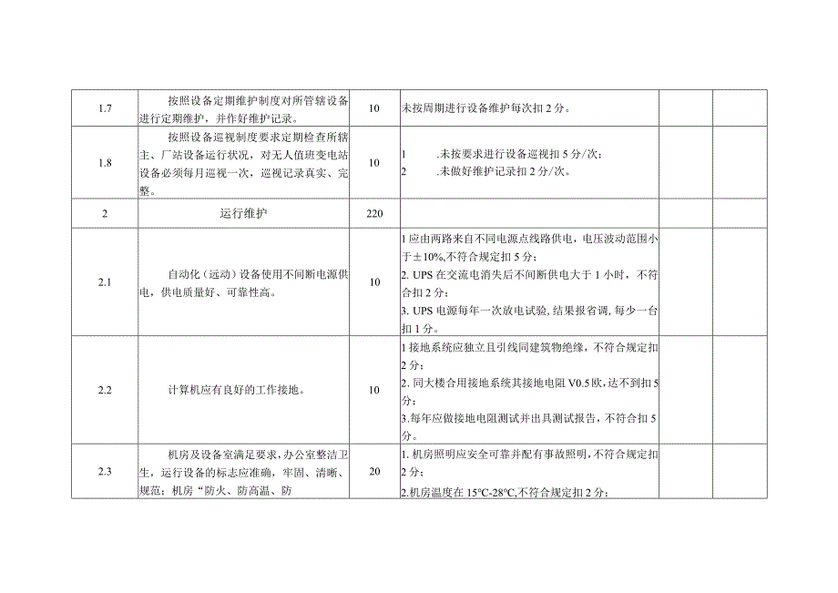 电力公司自动化（远动）班组考核细则及评分规定.docx_第2页