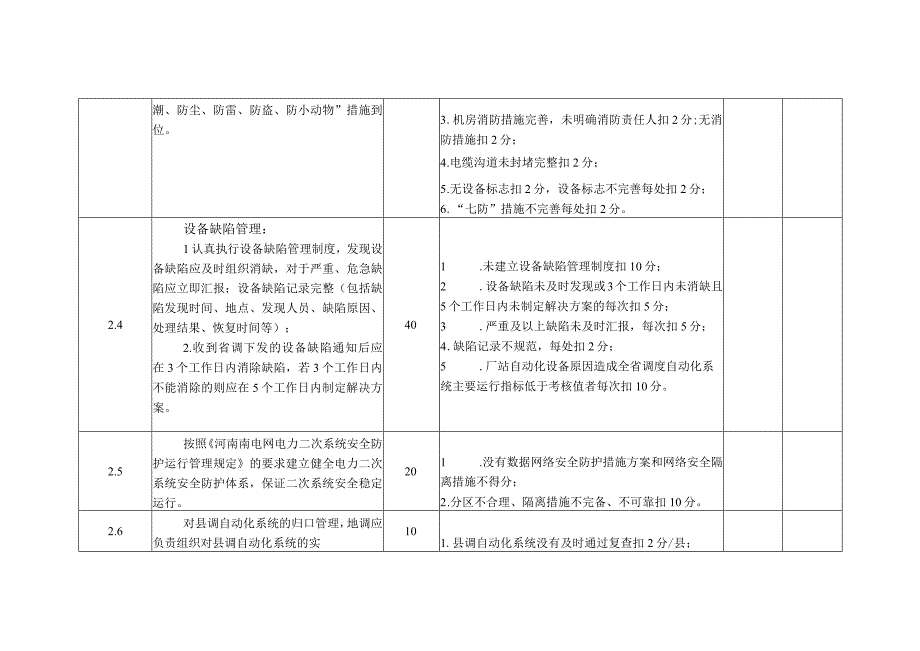 电力公司自动化（远动）班组考核细则及评分规定.docx_第3页