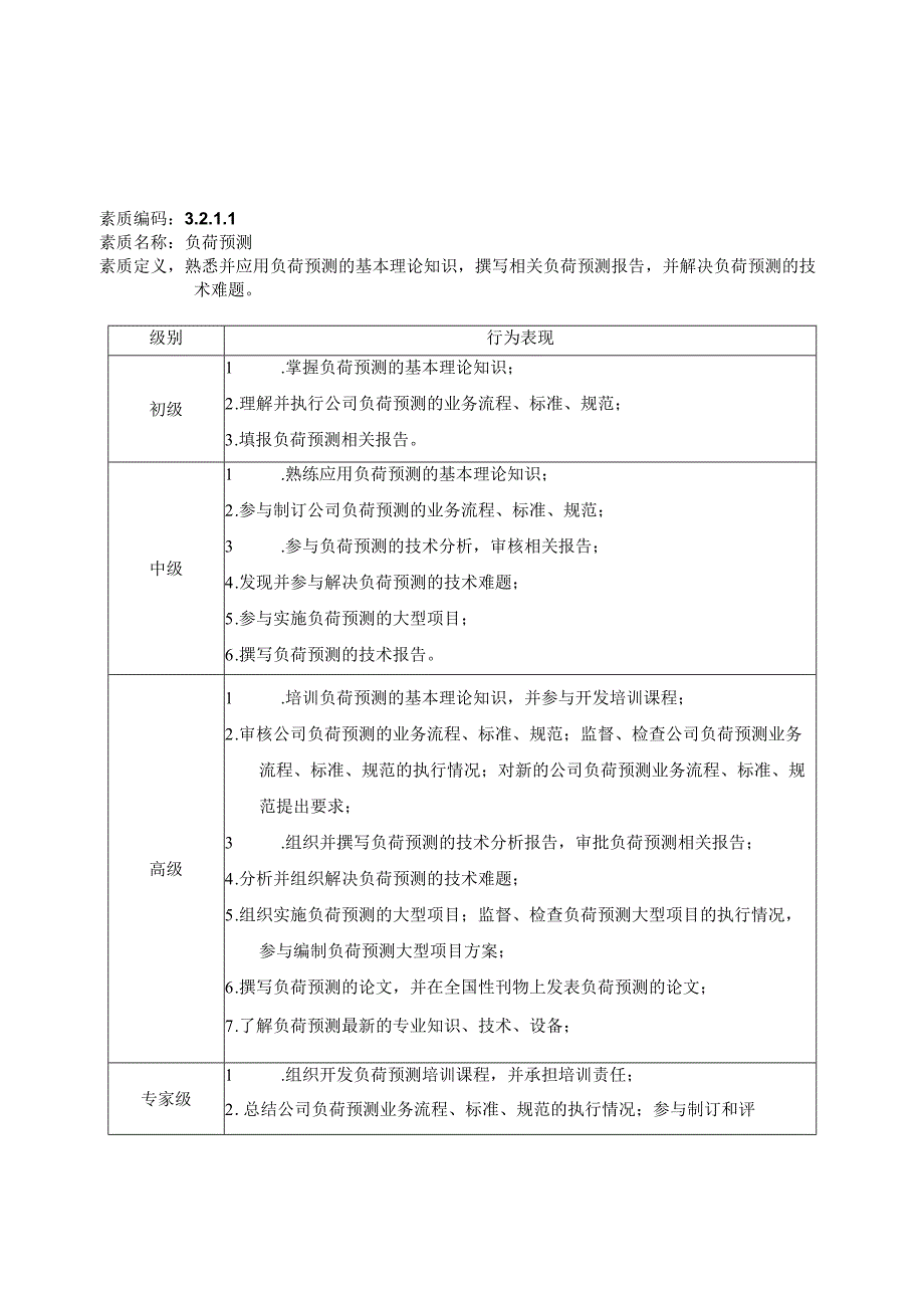 能力素质模型(工程与运营能力).docx_第1页