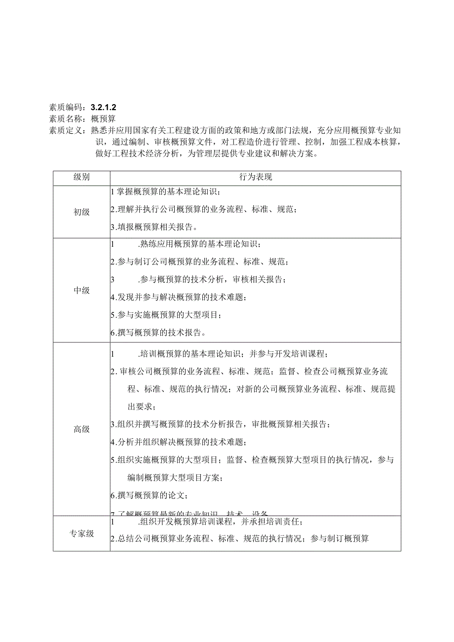 能力素质模型(工程与运营能力).docx_第3页