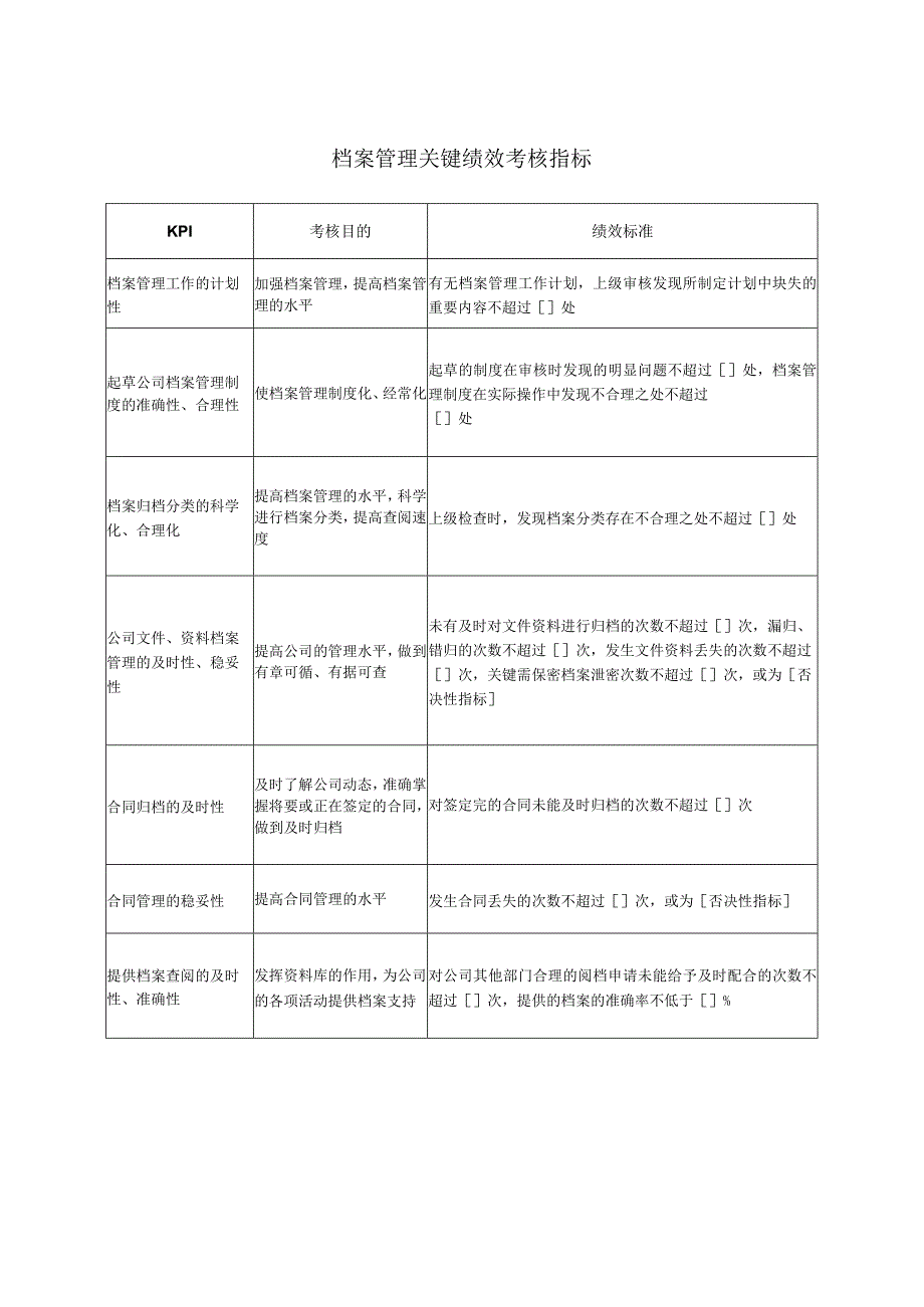 档案管理关键绩效考核指标.docx_第1页