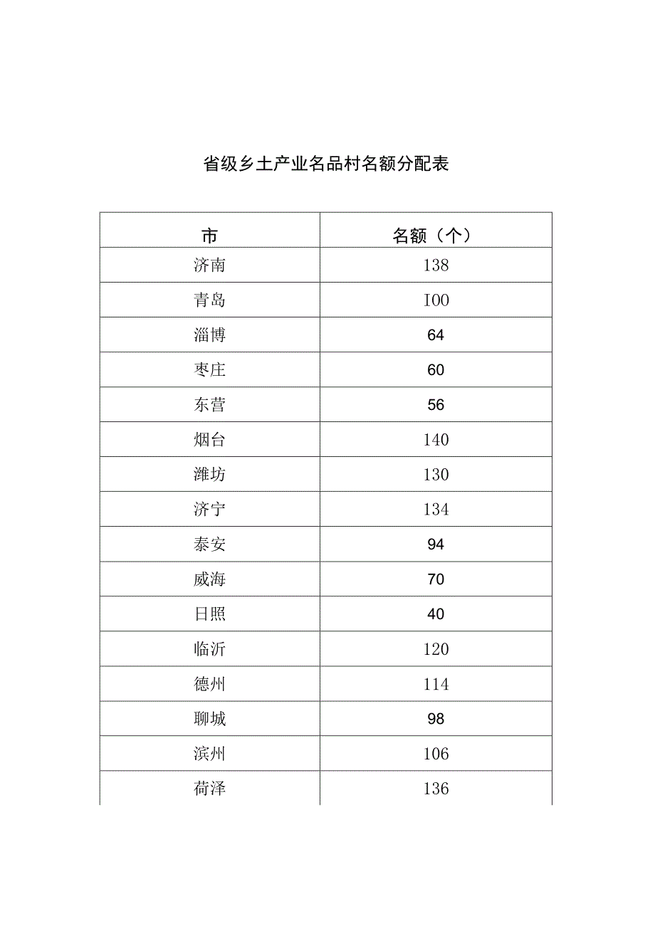 村乡土产业发展基本情况（参考模板）.docx_第1页