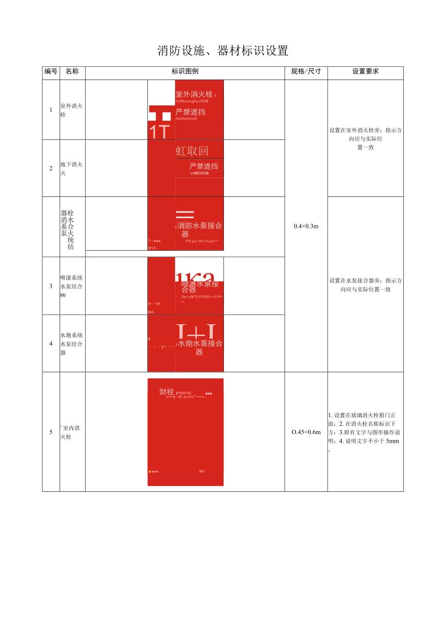 消防设施、器材标识设置.docx_第1页