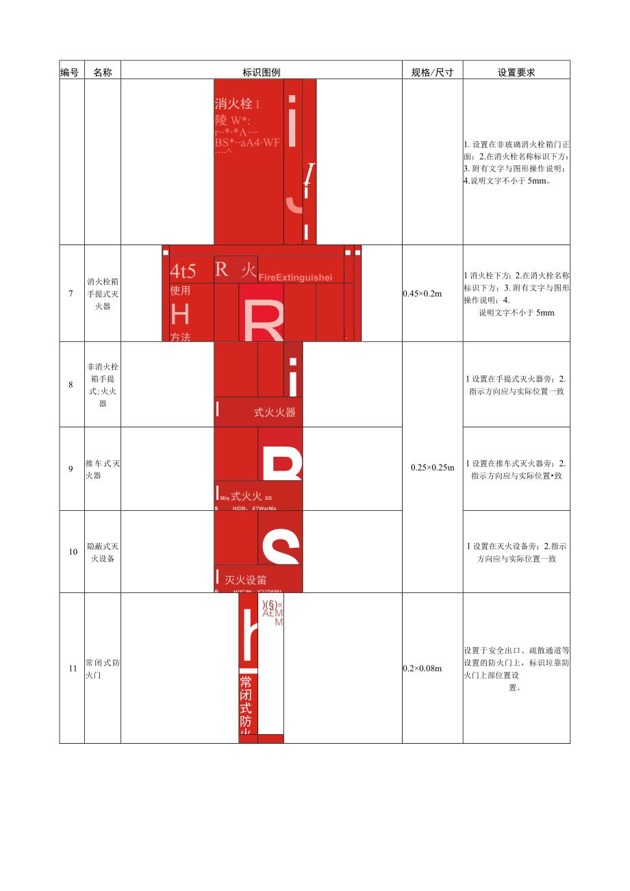 消防设施、器材标识设置.docx_第2页