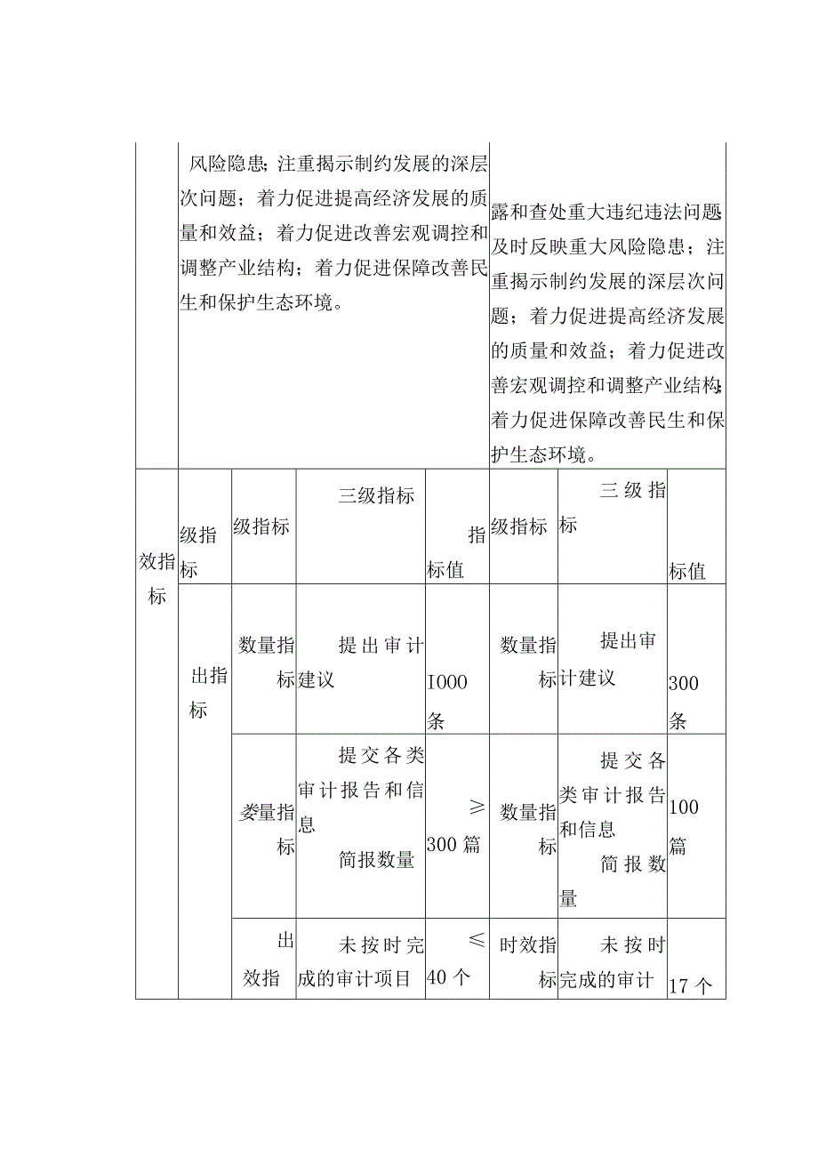 明确绩效指标来源编制好绩效目标表.docx_第3页