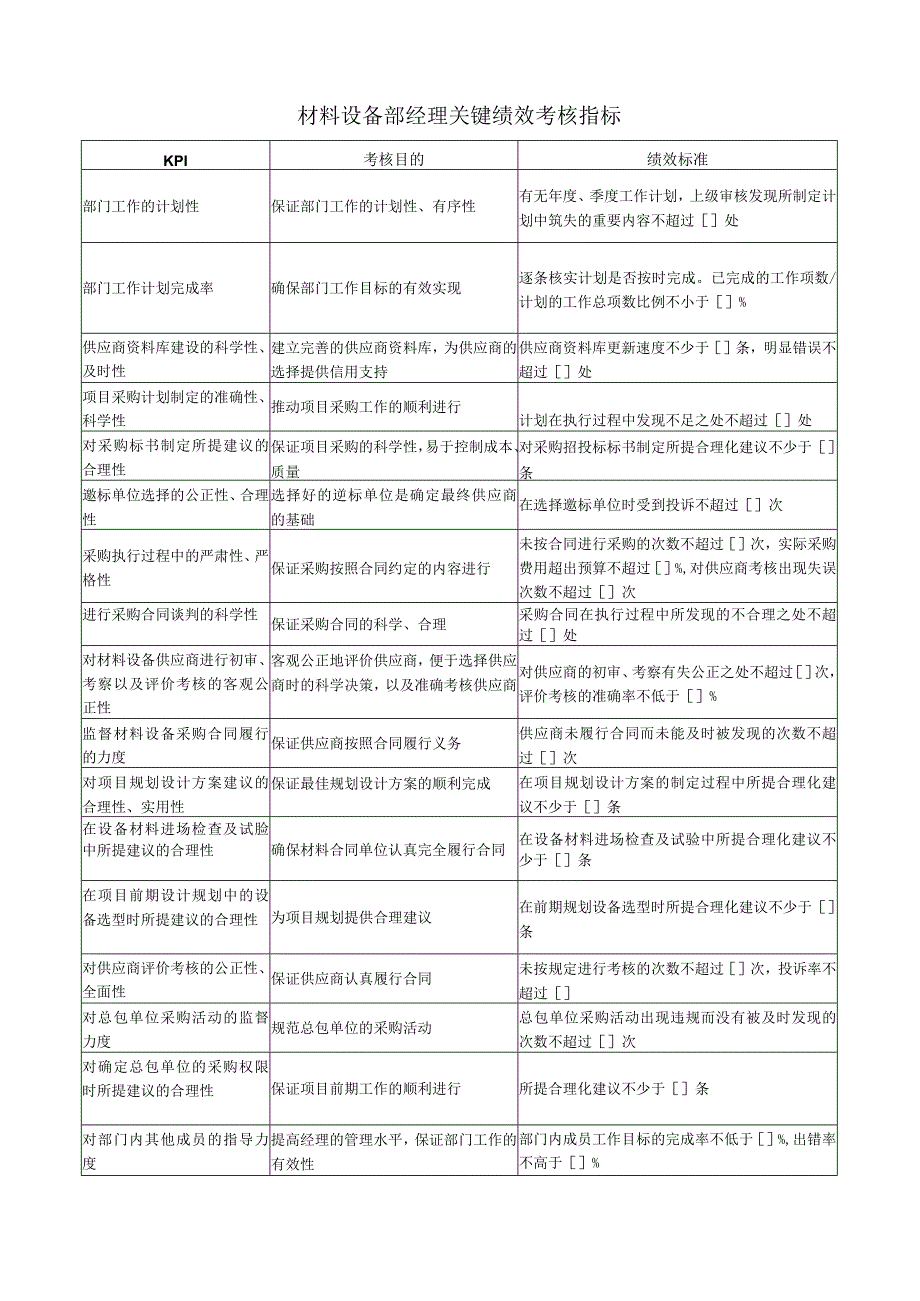 材料设备部经理关键绩效考核指标.docx_第1页