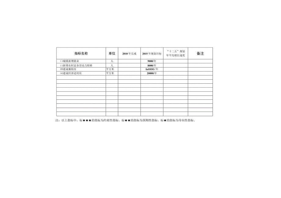 遵义市红花岗区国民经济和社会发展第十二个五年规划纲要.docx_第3页