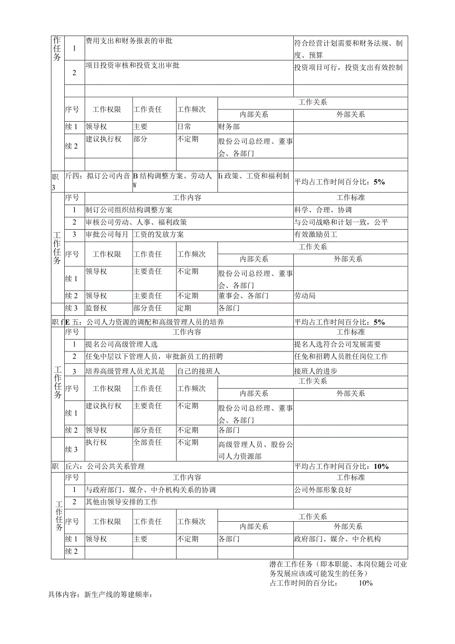 显示器公司职务说明书汇总.docx_第2页