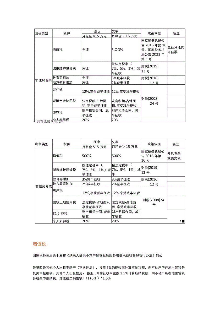 房屋出租要交的税费计算公式附税率表.docx_第3页