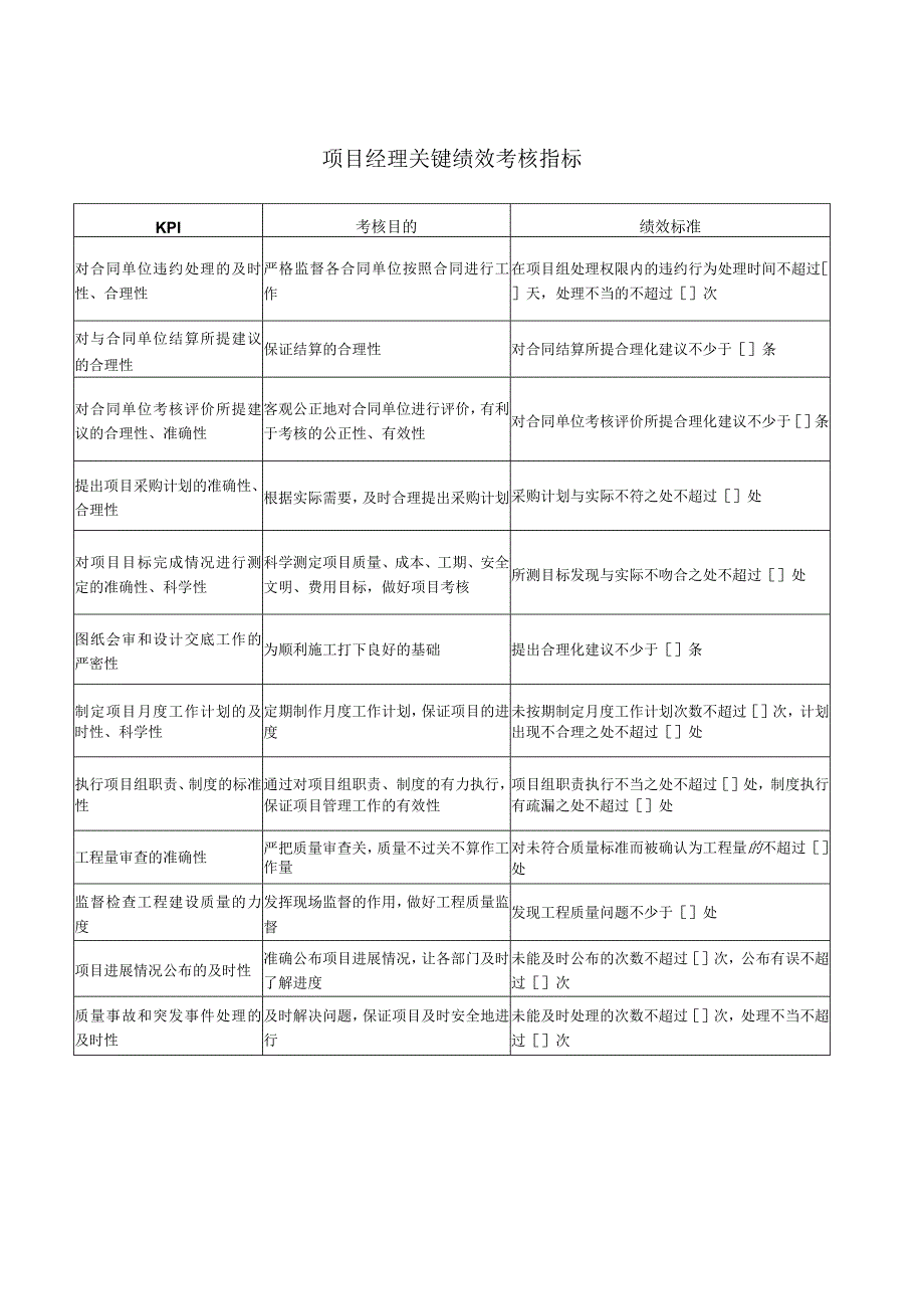 项目经理关键绩效考核指标.docx_第1页