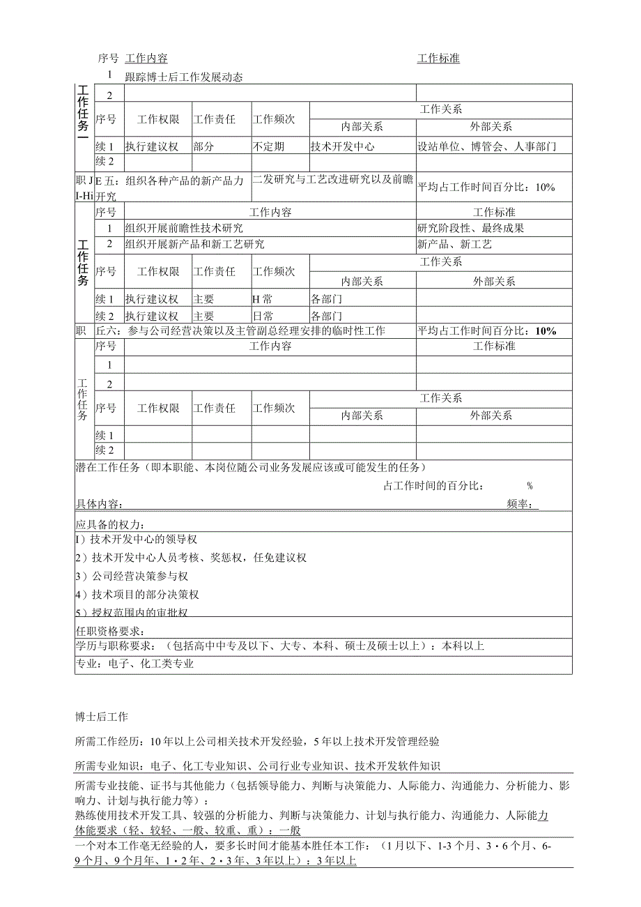 技术开发中心职务说明书汇总.docx_第2页