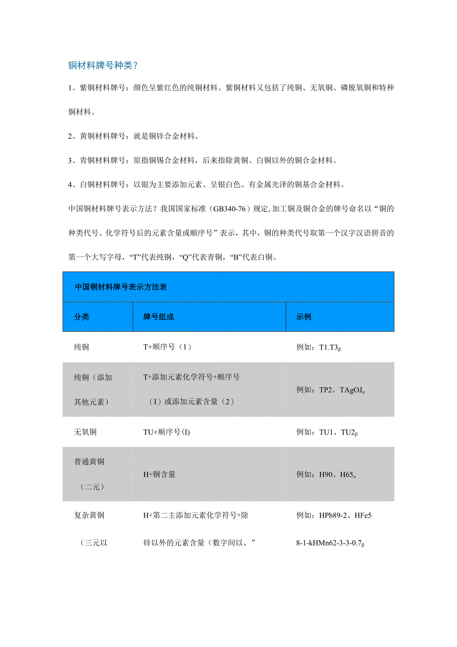 铜材料牌号及标准详解.docx_第1页