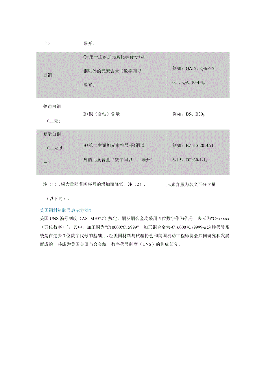 铜材料牌号及标准详解.docx_第2页