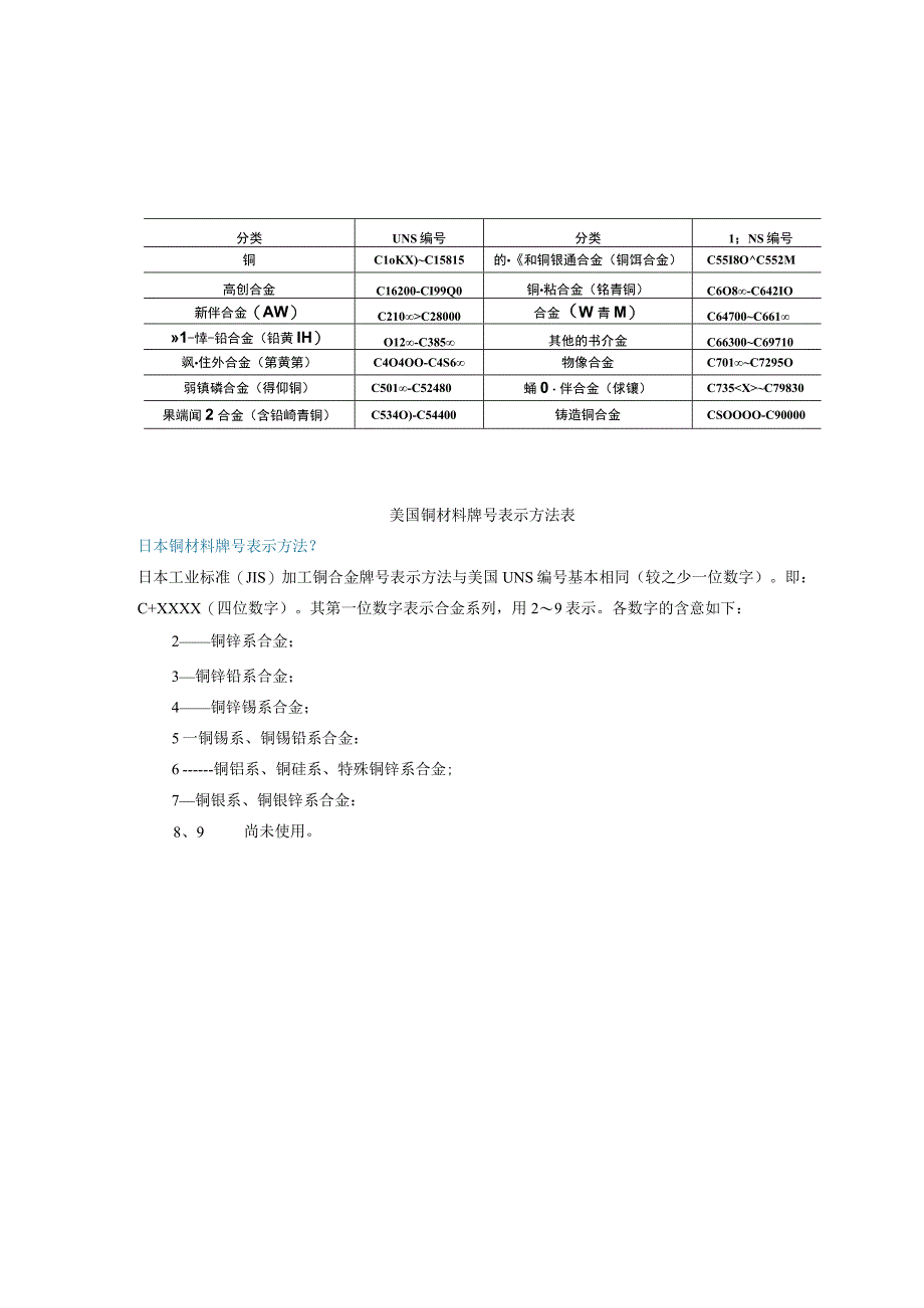 铜材料牌号及标准详解.docx_第3页