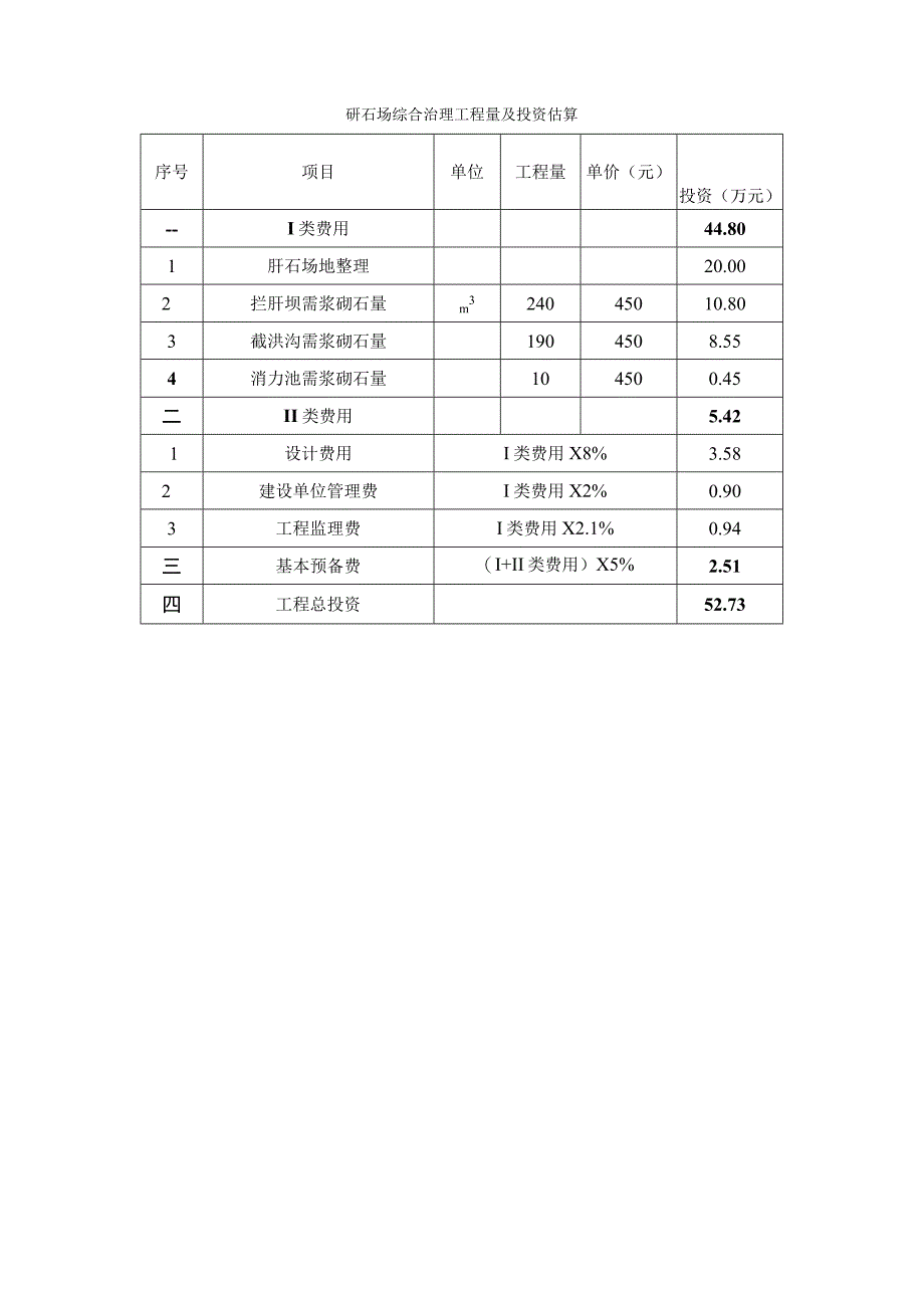 矸石场综合治理工程方案及投资估算.docx_第3页