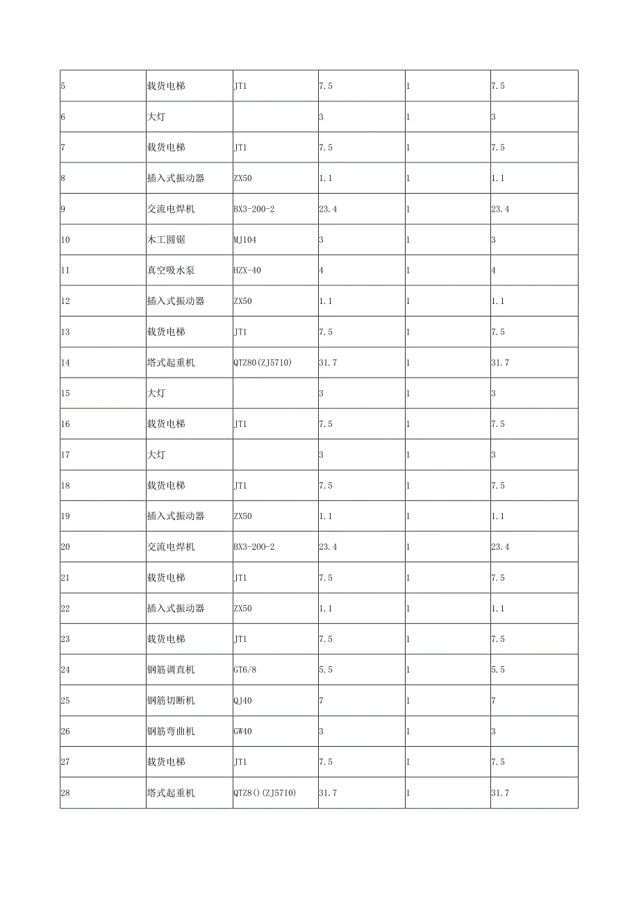 施工现场临时用电组织设计.docx_第3页