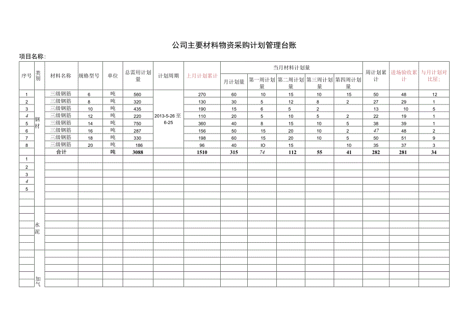 项目达标材料物资采购计划管理台账.docx_第1页