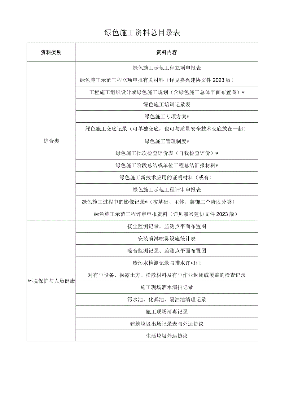 绿色施工资料总目录表.docx_第1页