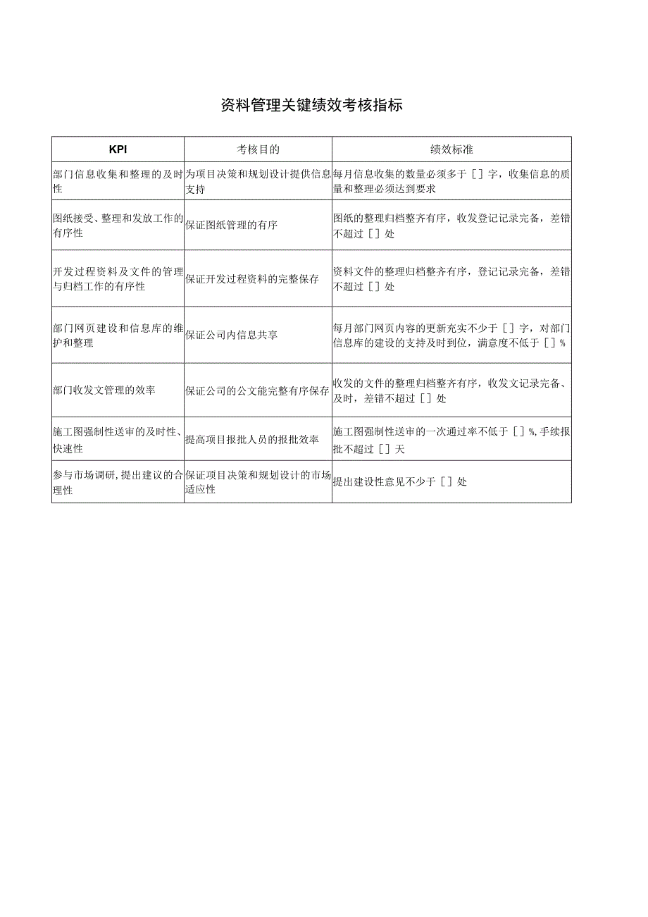 资料管理关键绩效考核指标.docx_第1页