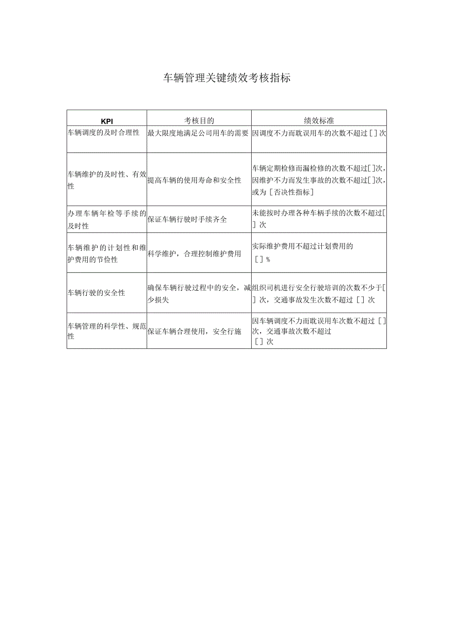 车辆管理关键绩效考核指标.docx_第1页