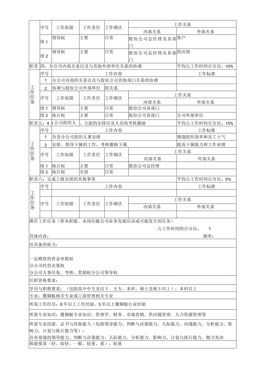 覆铜板公司职务说明书汇总.docx_第2页