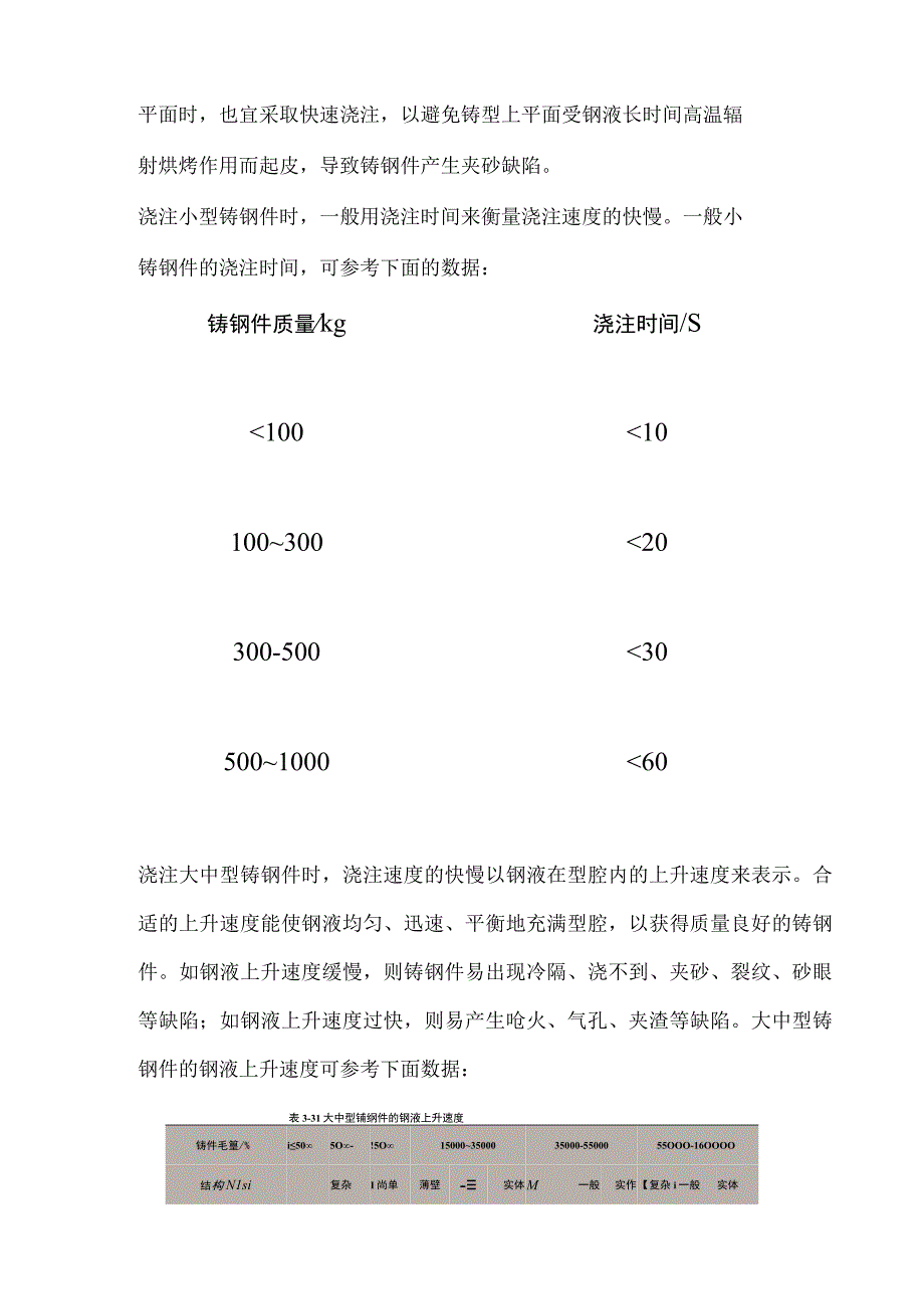 钢铸件浇注温度、速度及浇注操作要点汇总.docx_第2页