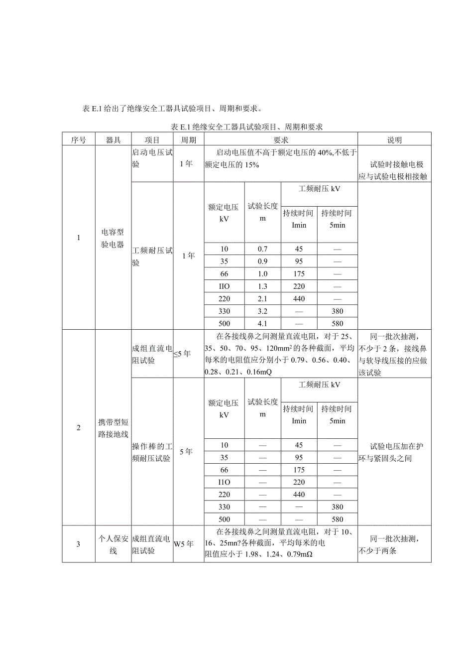 绝缘安全工器具试验项目周期和要求.docx_第1页