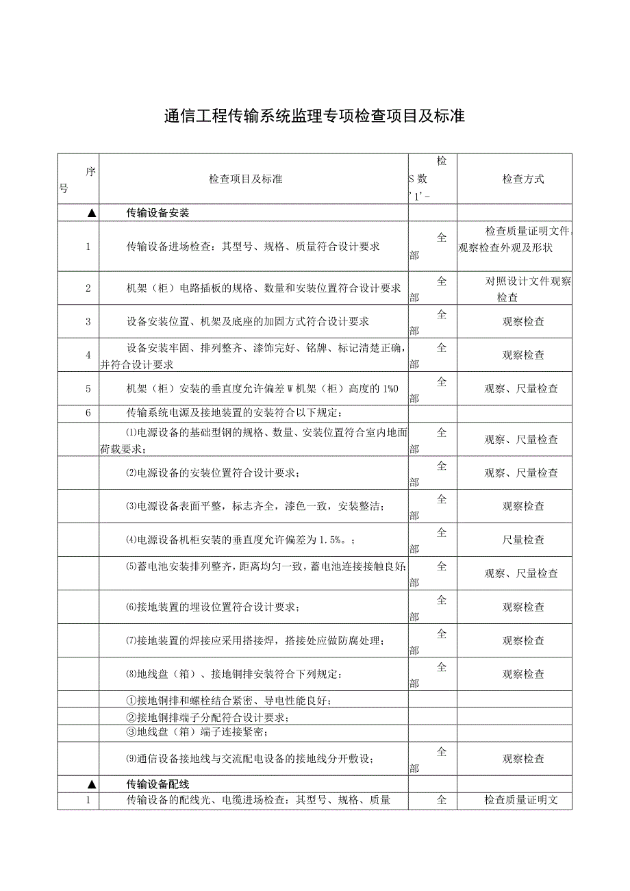 通信工程传输系统监理专项检查项目及标准.docx_第1页