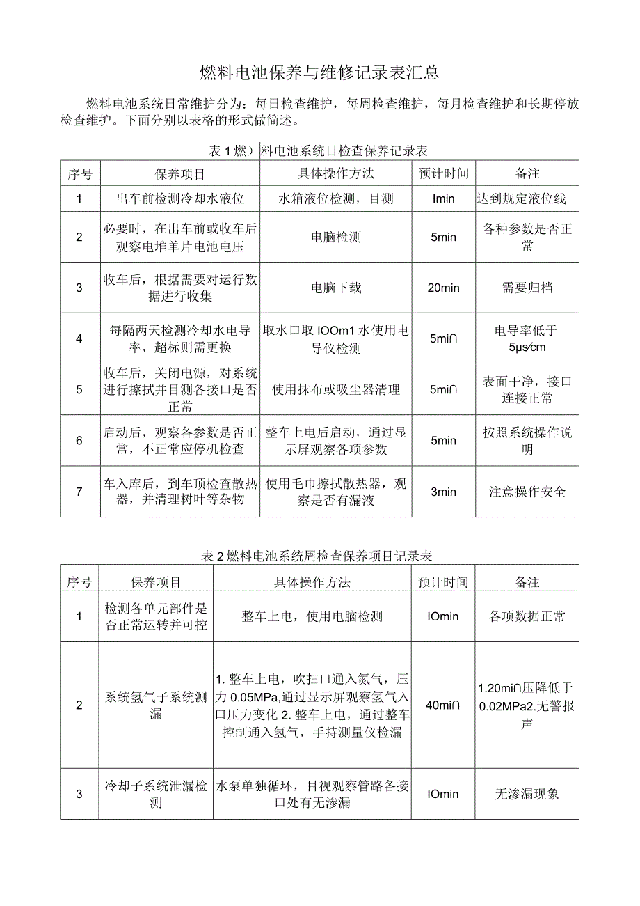 燃料电池保养与维修记录表汇总.docx_第1页