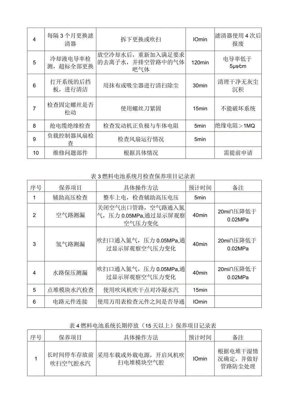 燃料电池保养与维修记录表汇总.docx_第2页