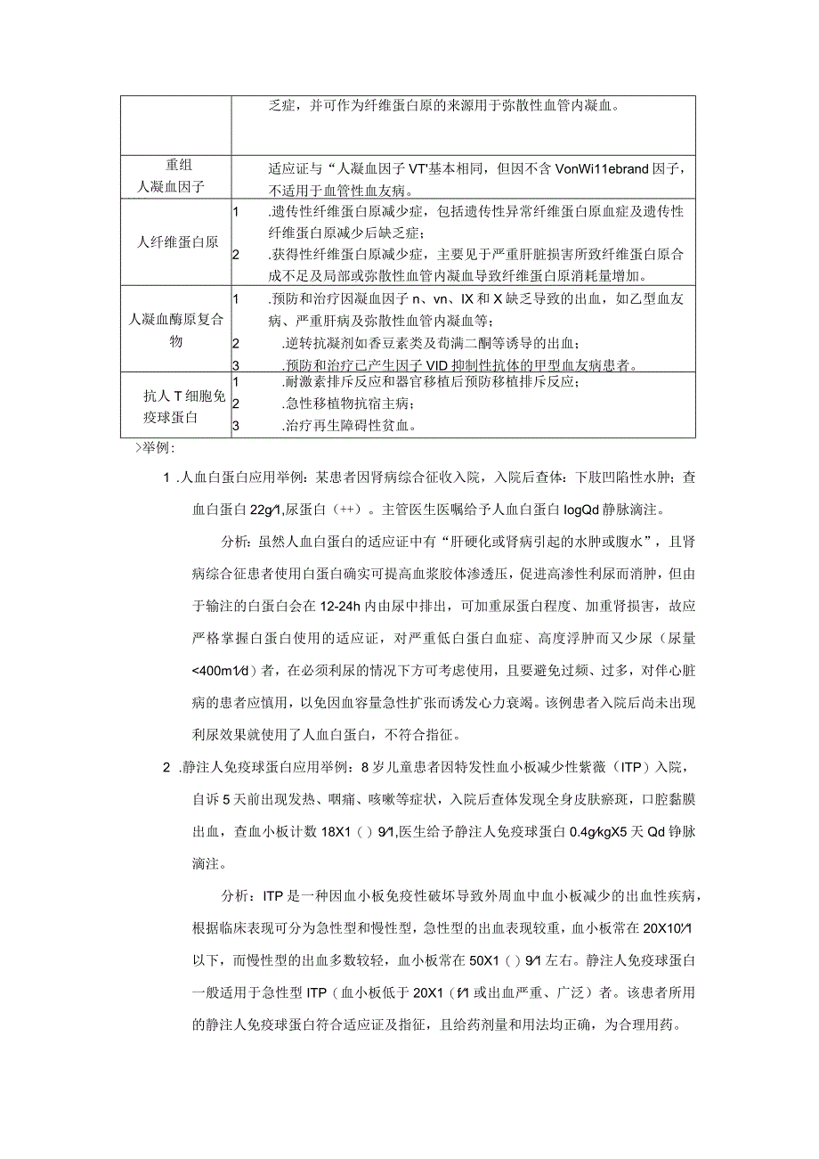 血液制品处方点评标准及细则要点.docx_第2页