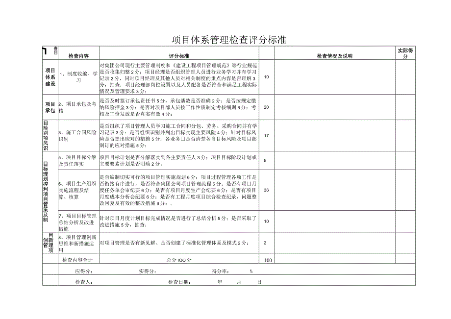 项目综合管理评分标准.docx_第1页