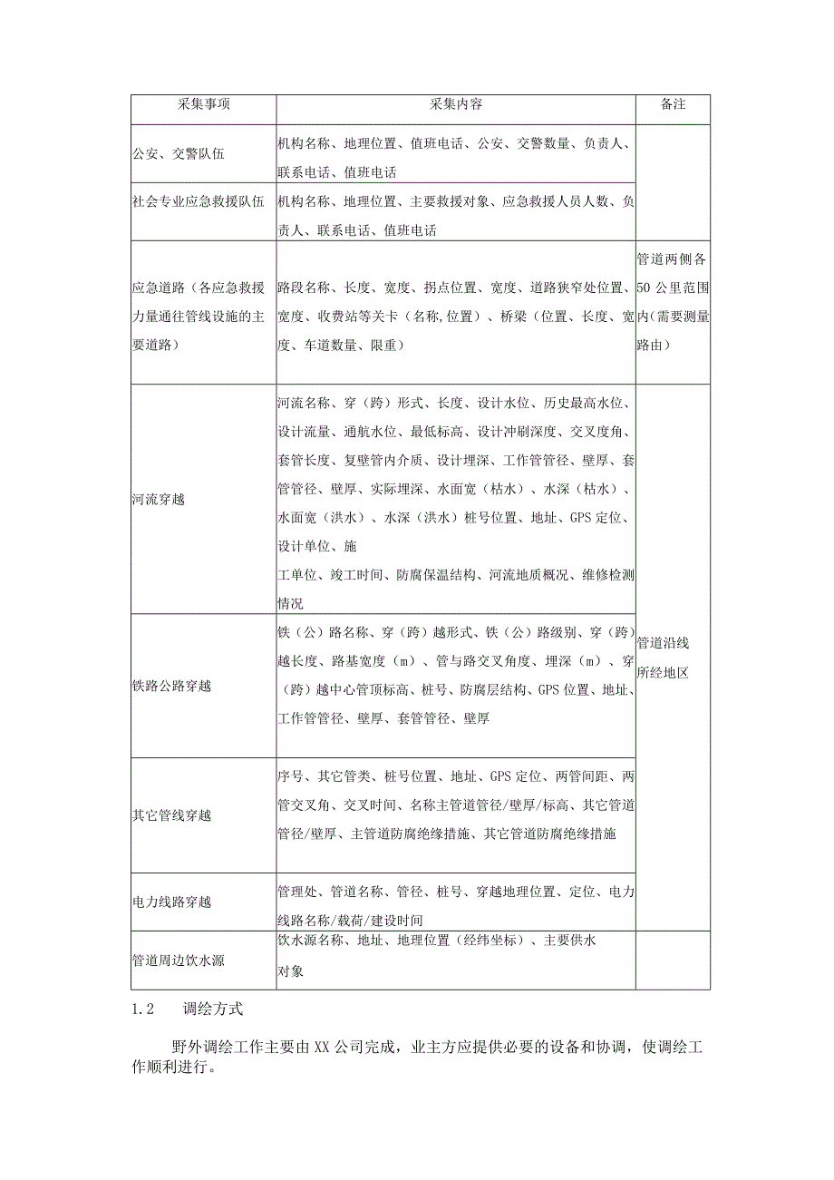 数字化管道项目调绘系统解决方案.docx_第2页