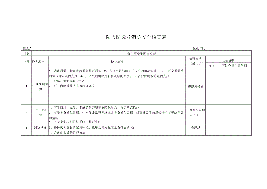 防火防爆及消防安全检查表.docx_第1页