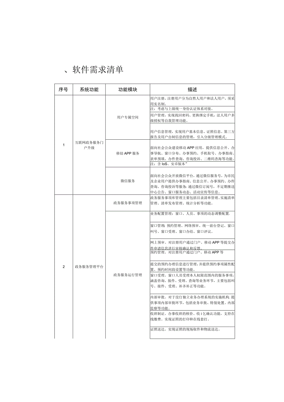 政务服务大厅软件需求清单.docx_第1页