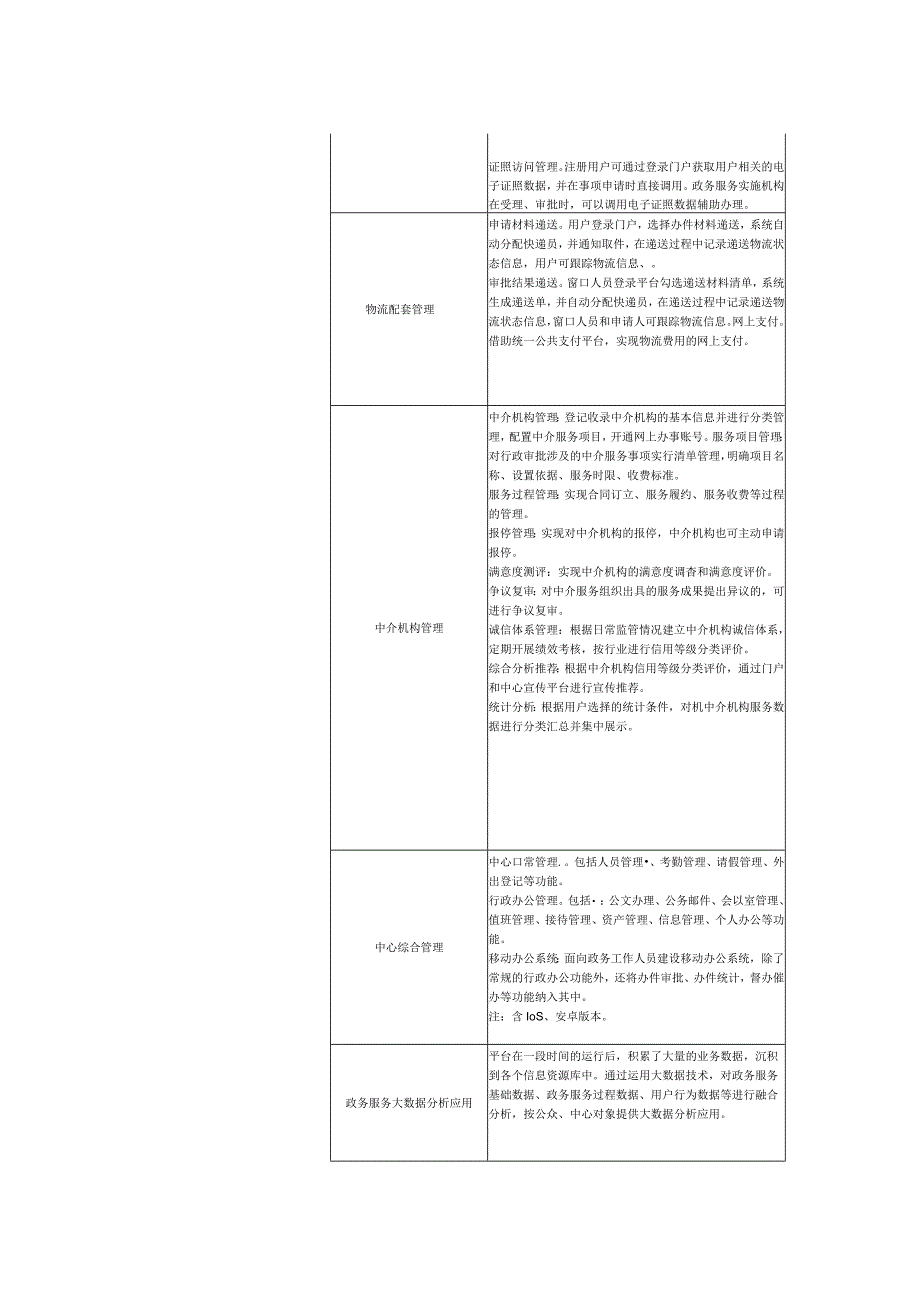 政务服务大厅软件需求清单.docx_第3页