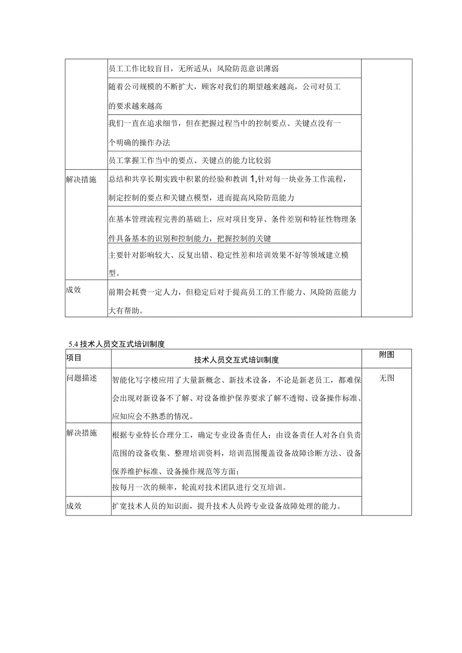 深圳万K科物业服务实用经验手册_内部管理部分.docx_第2页