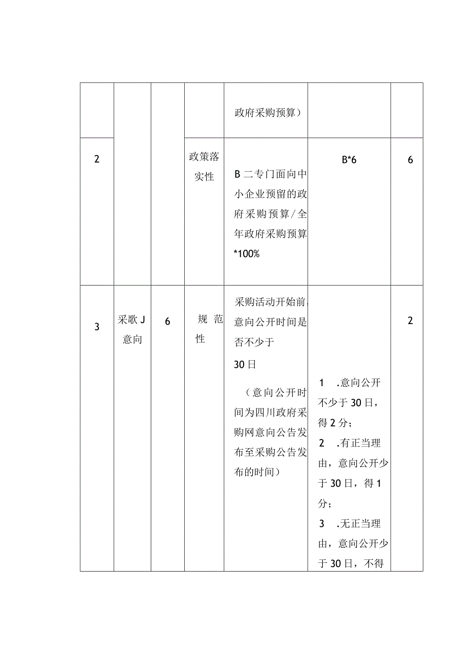 政府采购项目绩效评价指标.docx_第2页