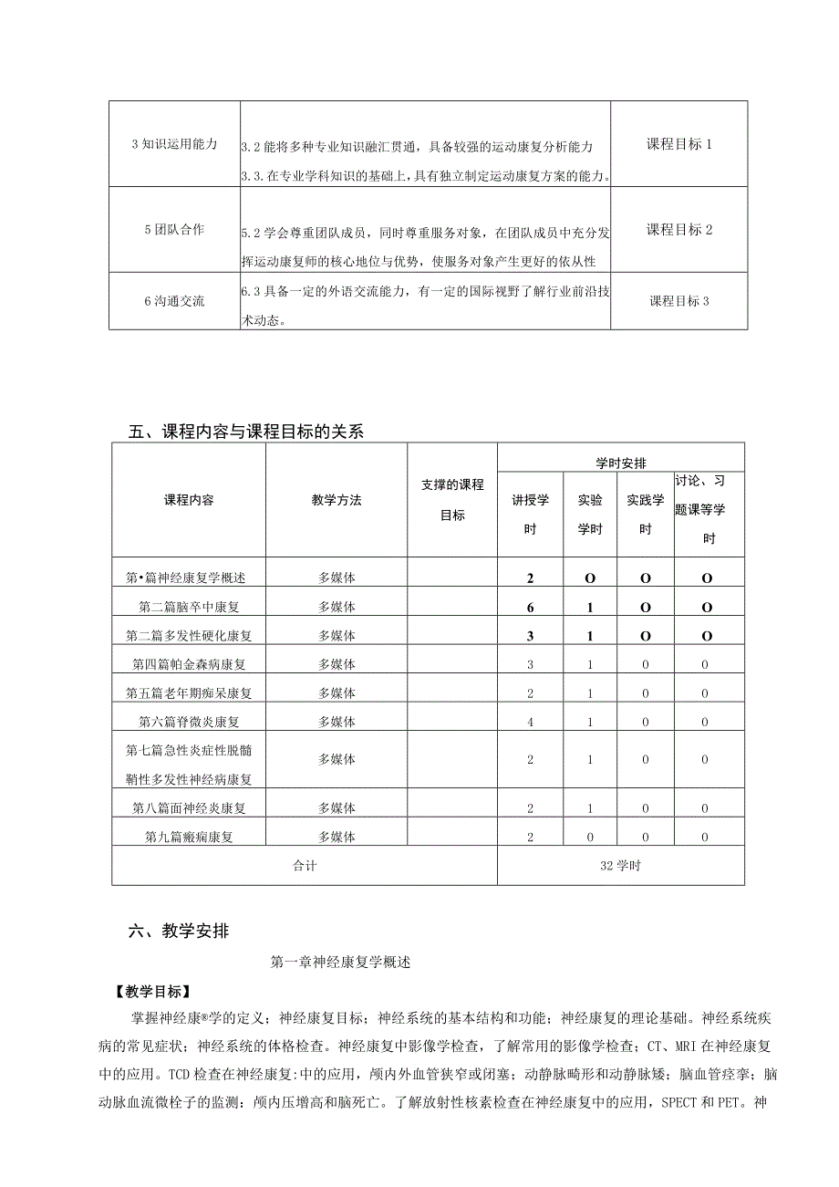 运动康复专业《神经康复学》教学大纲.docx_第2页