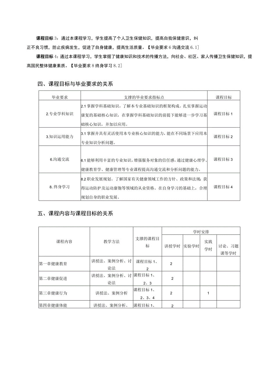 运动康复专业《健康教育学》教学大纲.docx_第2页