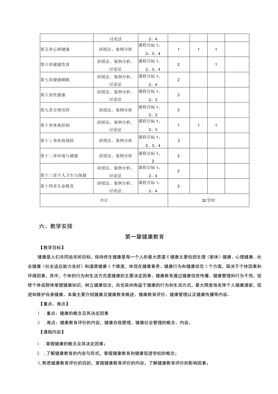 运动康复专业《健康教育学》教学大纲.docx_第3页