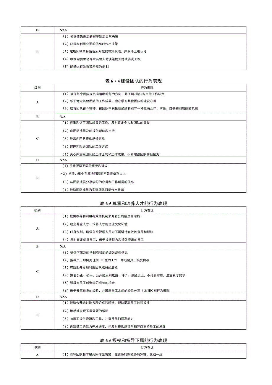 能力素质模型咨询工具手册：能力素质模型咨询工具-领导职位胜任力数据库.docx_第3页