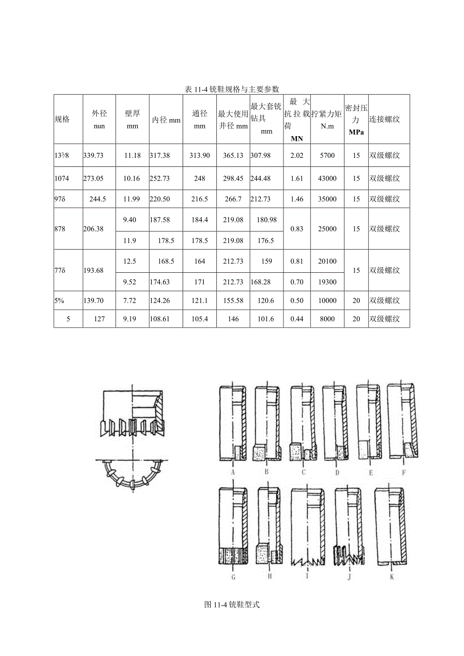 油田钻采作业事故处理铣鞋使用维护手册.docx_第2页