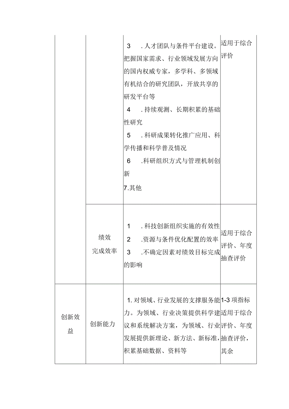 科研事业单位绩效评价指标框架（公益性研究类科研事业单位）.docx_第2页