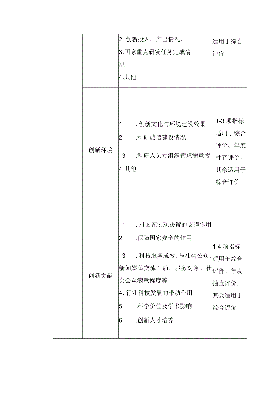 科研事业单位绩效评价指标框架（公益性研究类科研事业单位）.docx_第3页