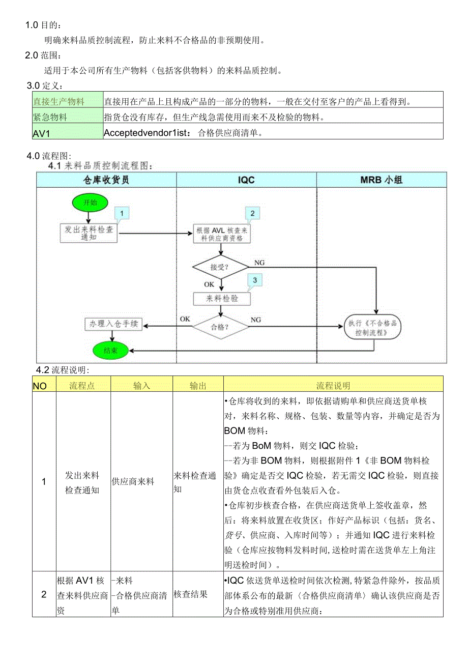 来料品质控制程序.docx_第2页