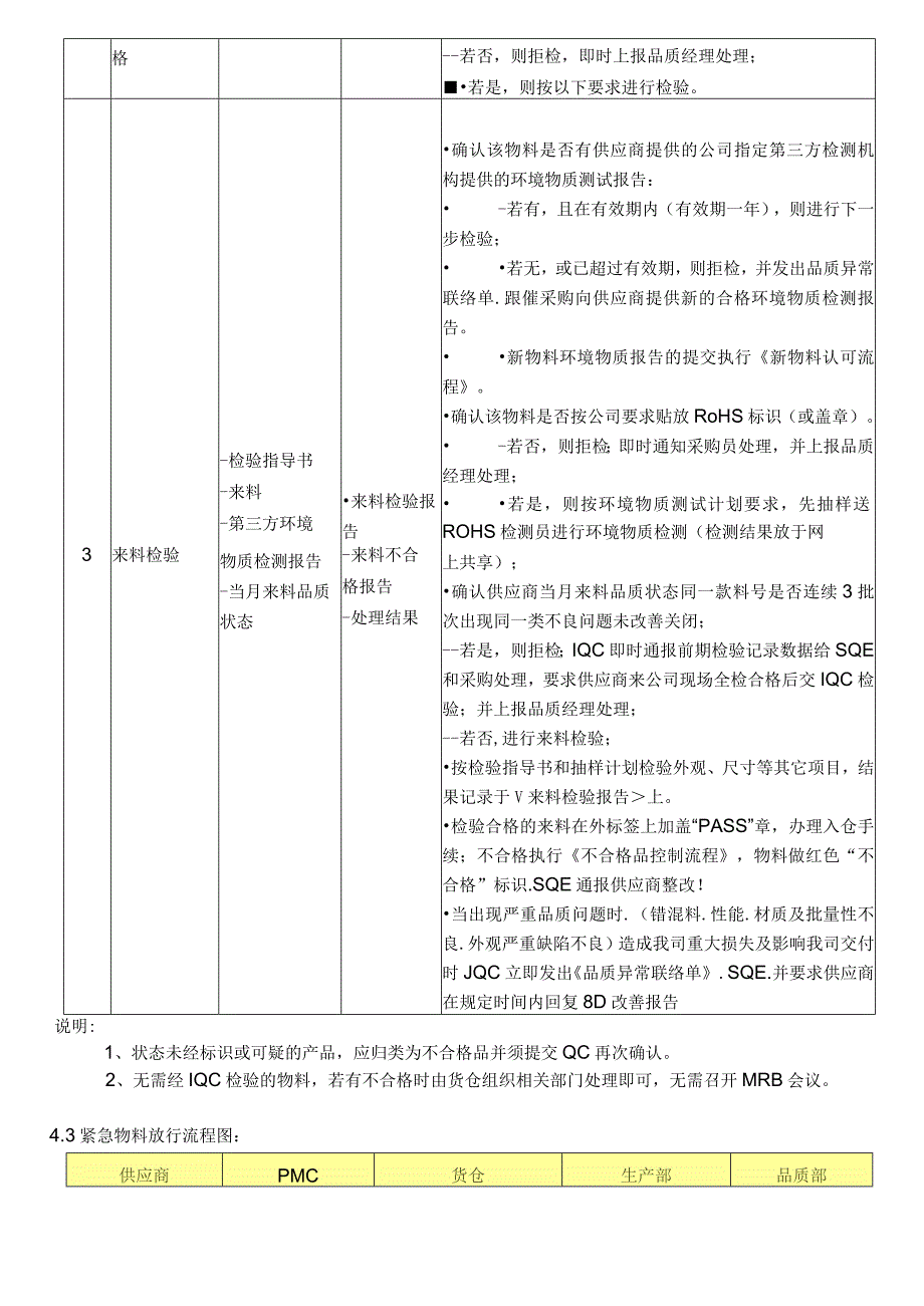 来料品质控制程序.docx_第3页