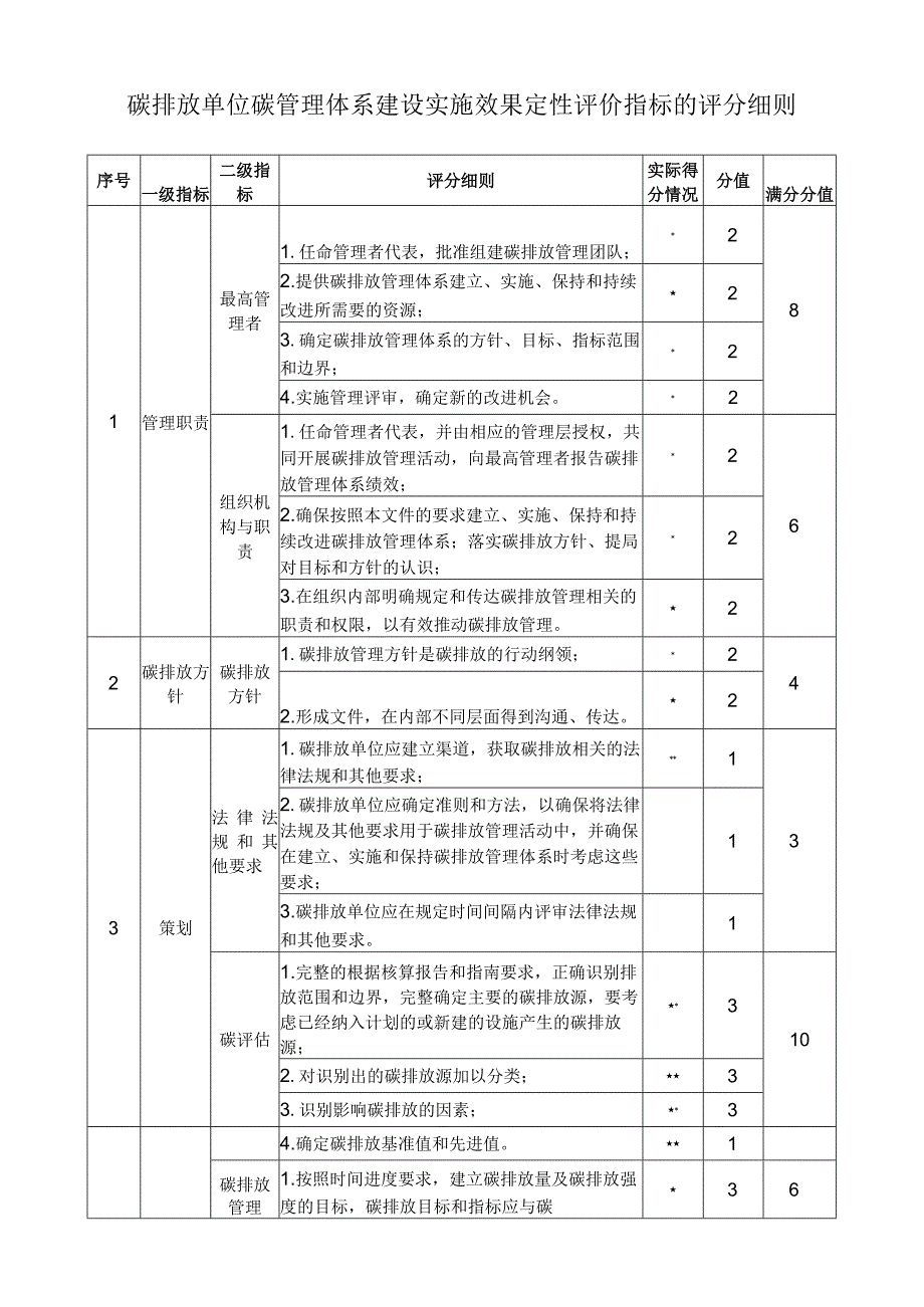 碳排放单位碳管理体系建设实施效果定性评价指标的评分细则.docx_第1页